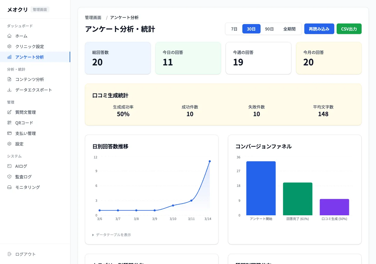 アンケート分析画面