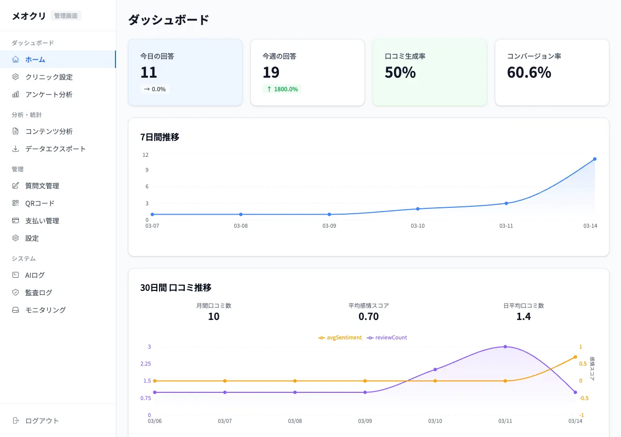 ダッシュボード画面